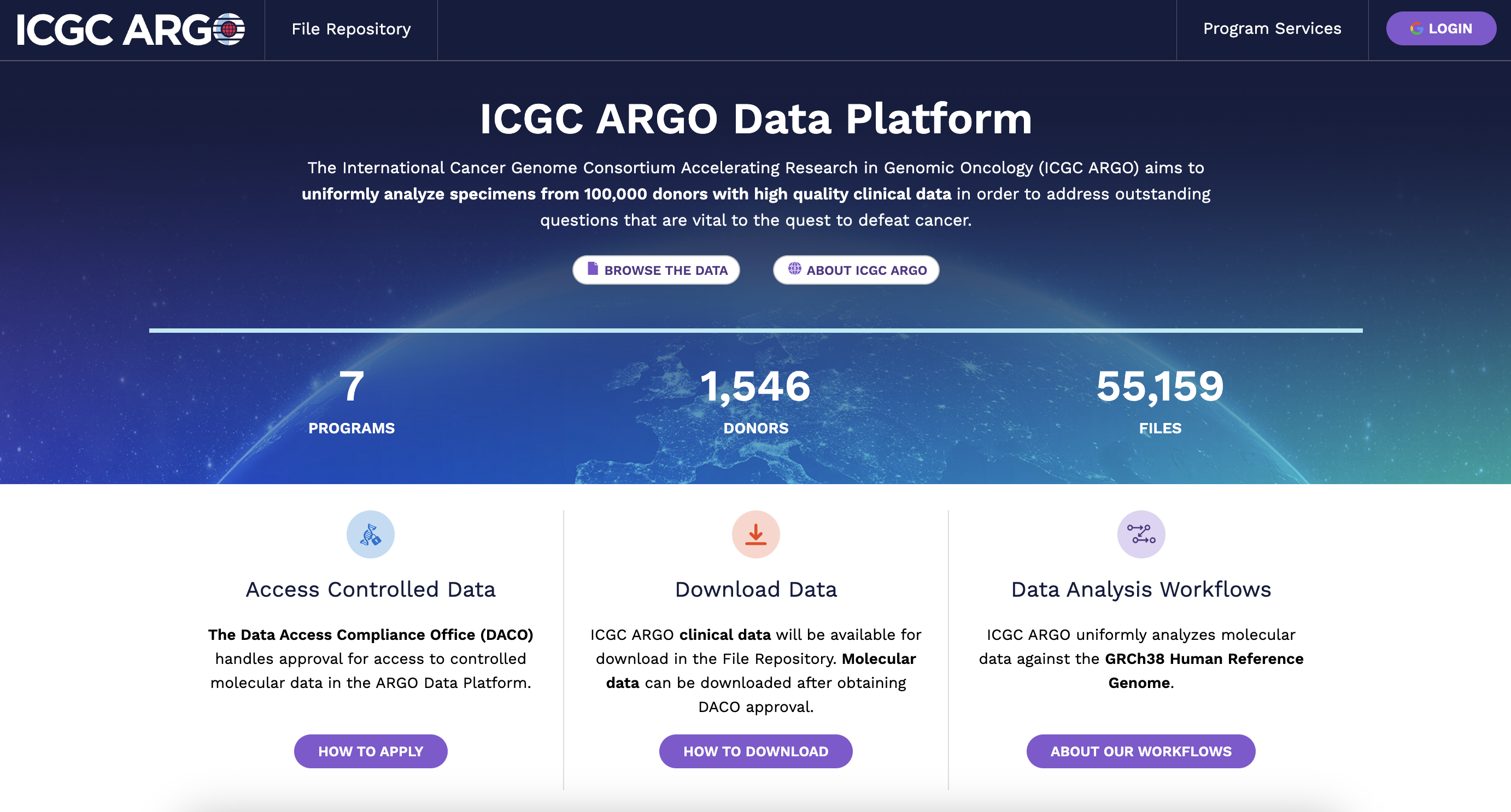 ICGC ARGO datasets on Alliance Cloud - funding award